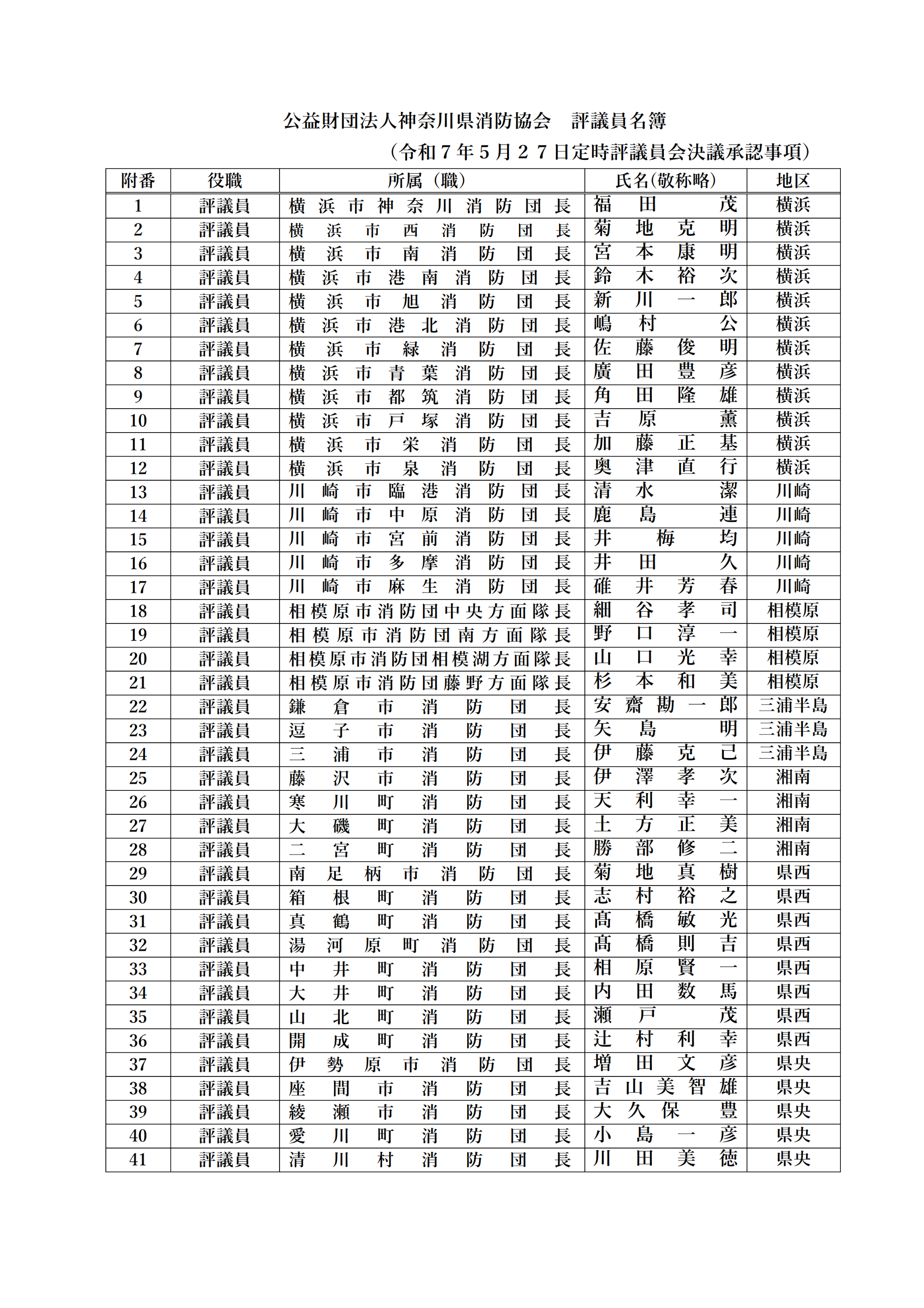 クリックして開く